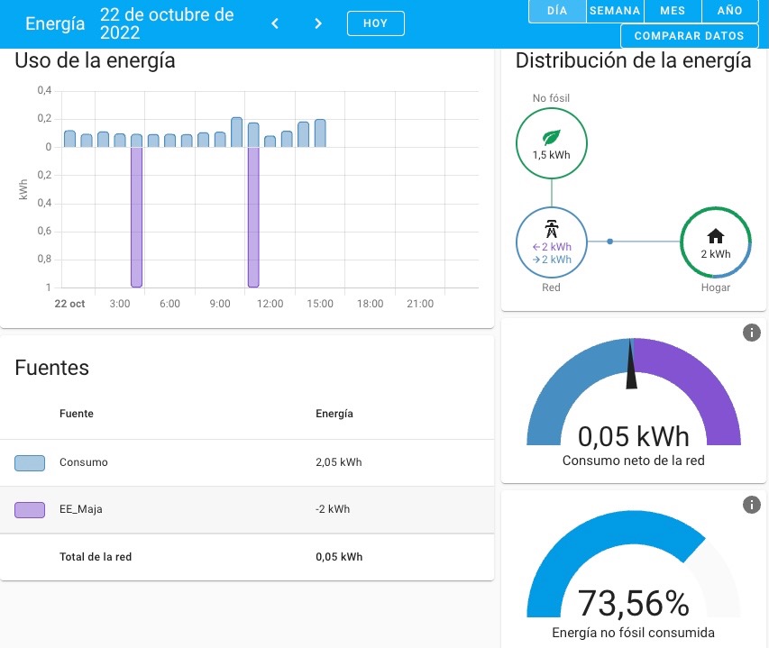 energia