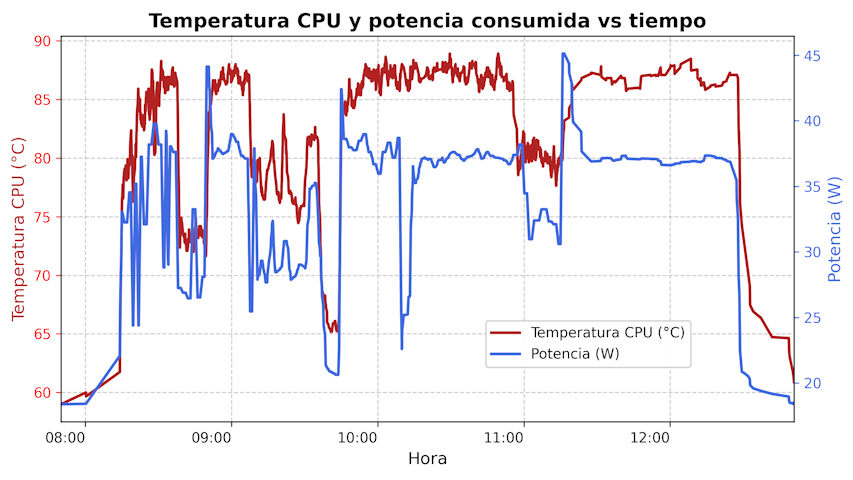 Ugreen: dxp2800GT Colab IA temp cpu