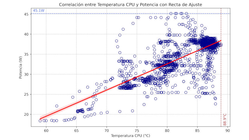 Ugreen: dxp2800GT Colab IA temp cpu
