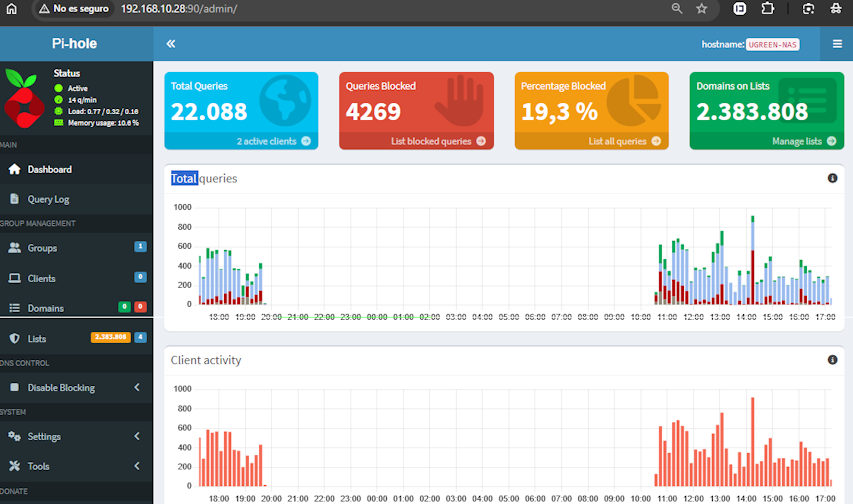 Ugreen: dxp2800GT Pihole