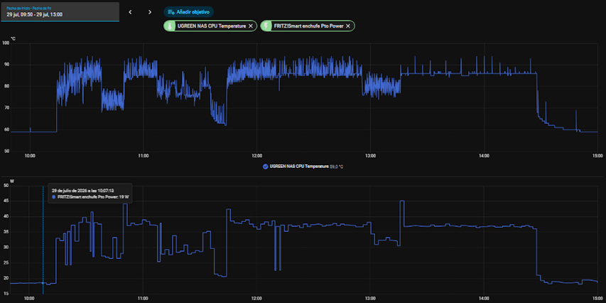 Ugreen: dxp2800GT IA temp cpu