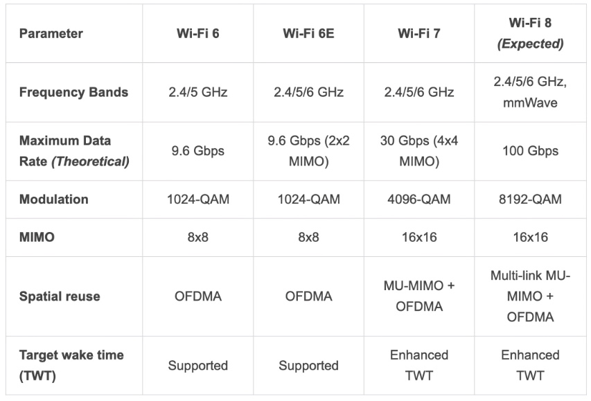 Wifi8